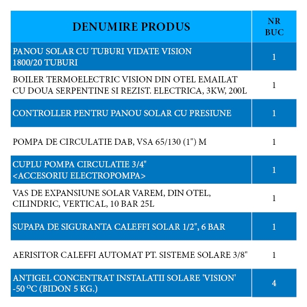 Pachet sistem solar 1-2 persoane (1 panou Vision 20 tuburi, boiler 200l + accesorii). Poza 808