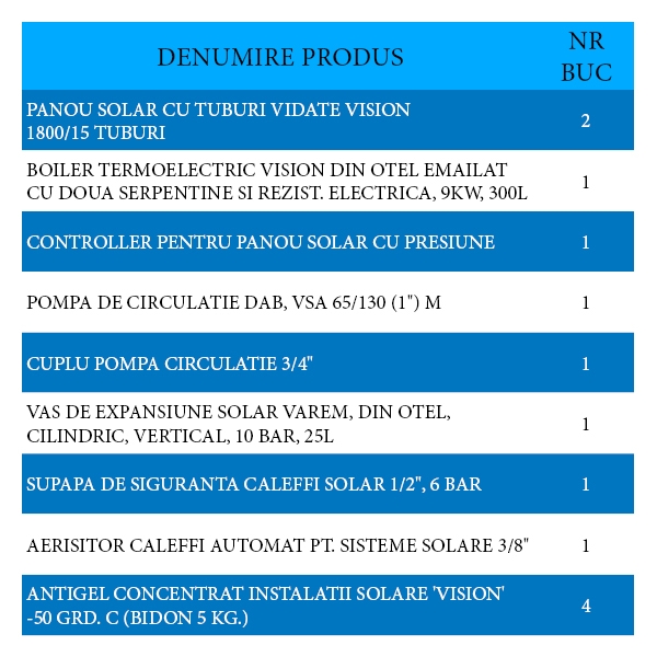 Pachet sistem solar 2-3 persoane (2 panouri Vision 15 tuburi, boiler 300l + accesorii). Poza 814
