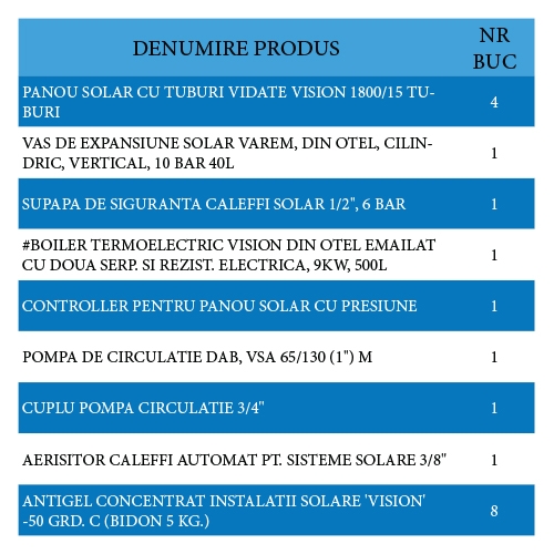 Pachet sistem solar 4 persoane (4 panouri Vision 15 tuburi, boiler 500l + accesorii). Poza 819