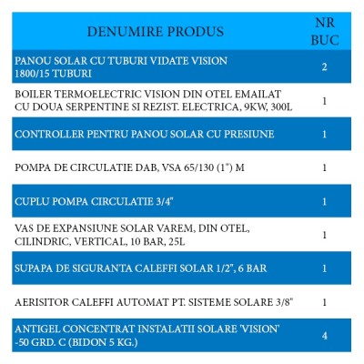 Poza Pachet sistem solar 2-3 persoane (2 panouri Vision 15 tuburi, boiler 300l + accesorii). Poza 814