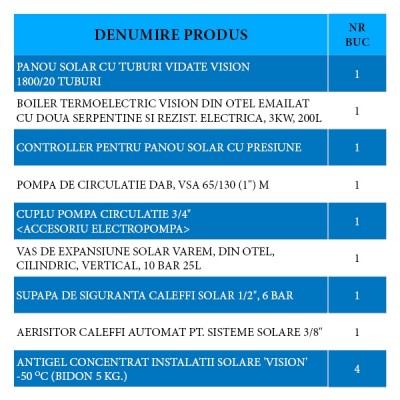 Poza Pachet sistem solar 3 persoane (2 panouri Vision 20 tuburi, boiler 400l + accesorii). Poza 816